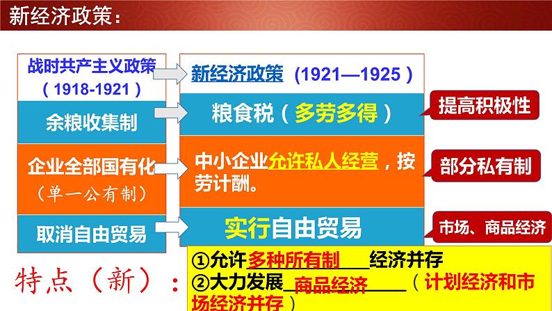 第11课 苏联的社会主义建设 课件07