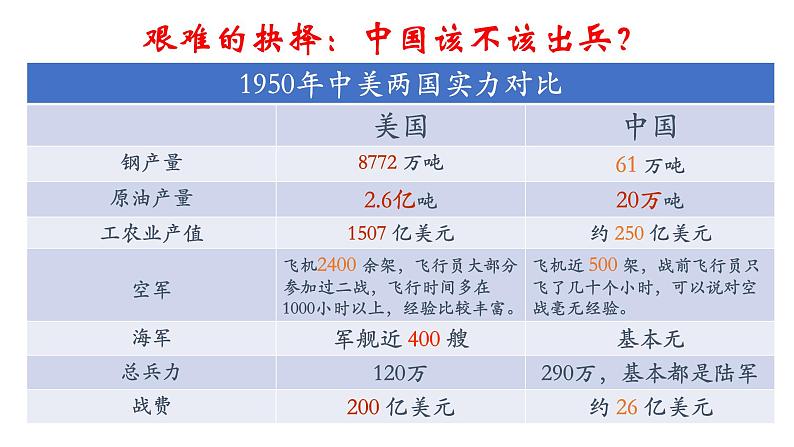 1.2 抗美援朝  课件第6页