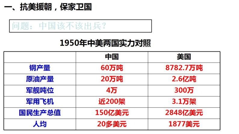 1.2 抗美援朝课件07