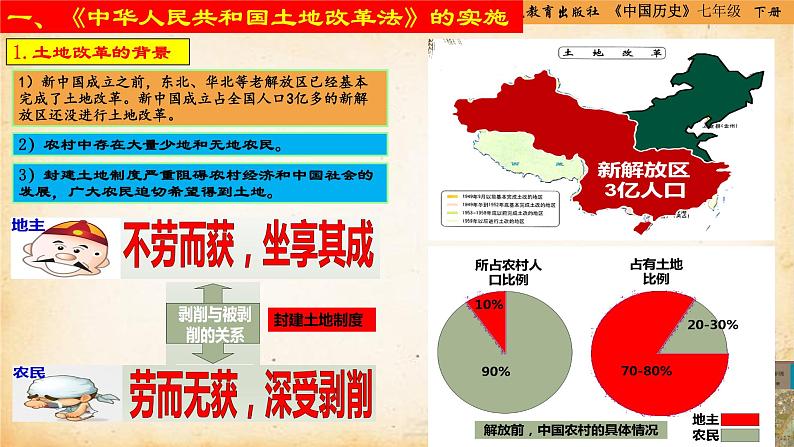 第3课 土地改革课件PPT第7页