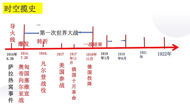 第三单元第一次世界大战和战后初期的世界课件03