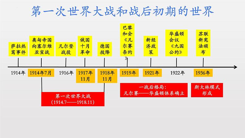 第三单元第一次世界大战和战后初期的世界复习课件01