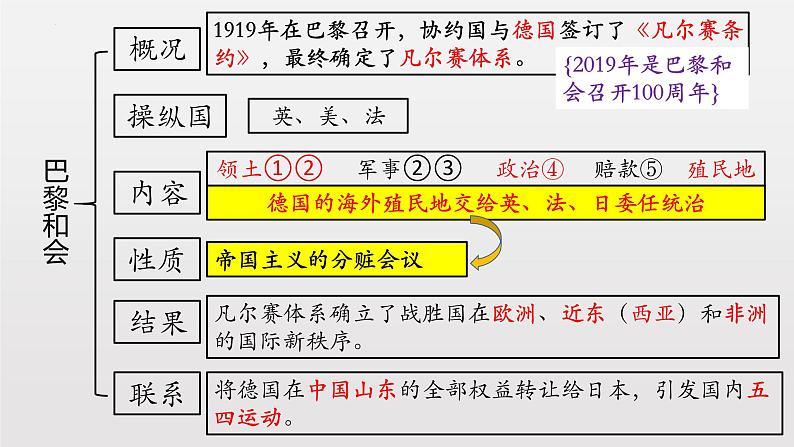 第三单元第一次世界大战和战后初期的世界复习课件06