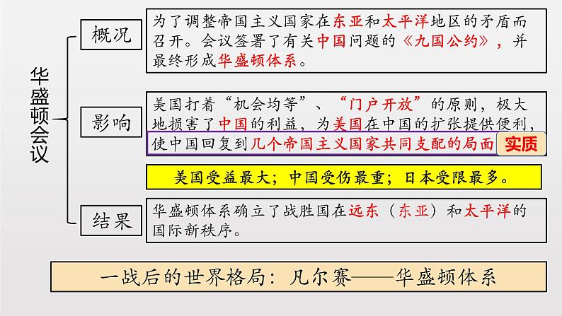 第三单元第一次世界大战和战后初期的世界复习课件07