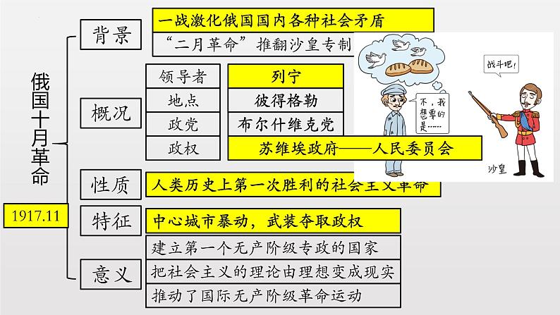 第三单元第一次世界大战和战后初期的世界复习课件08