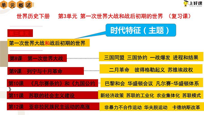 第3单元第一次世界大战和战后初期的世界【复习课件】01