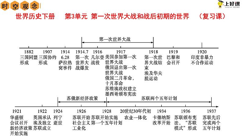 第3单元第一次世界大战和战后初期的世界【复习课件】03