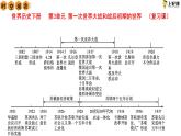 第3单元第一次世界大战和战后初期的世界【复习课件】