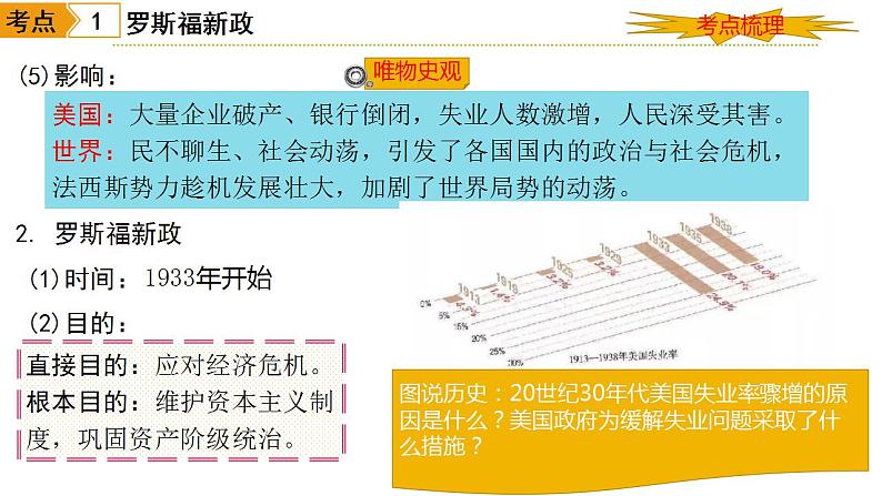 中考历史一轮复习：经济大危机和第二次世界大战 课件第5页