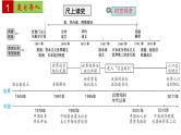 单元复习05二战后的世界变化走向和平发展的世界课件PPT