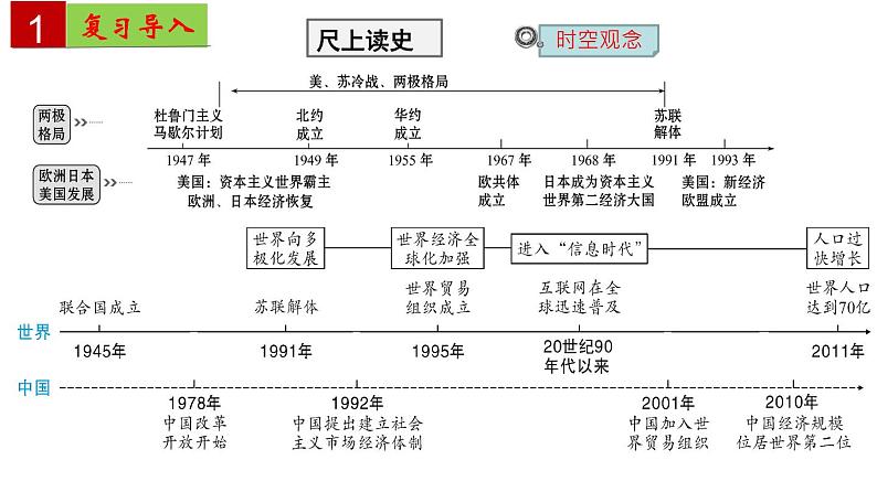 单元复习05二战后的世界变化走向和平发展的世界课件PPT03