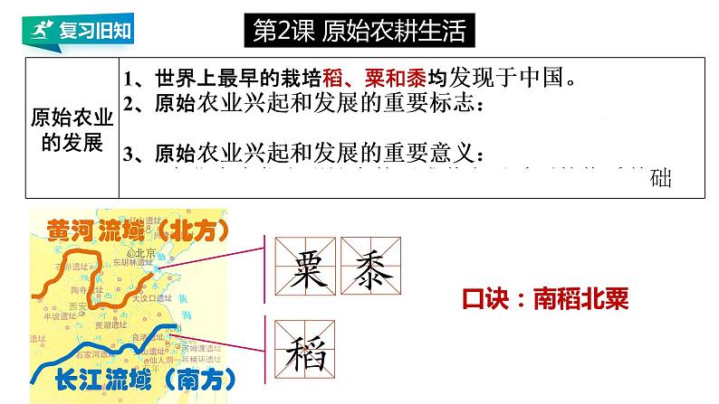 部编版七年级历史上册期末总复习课件  课件第7页