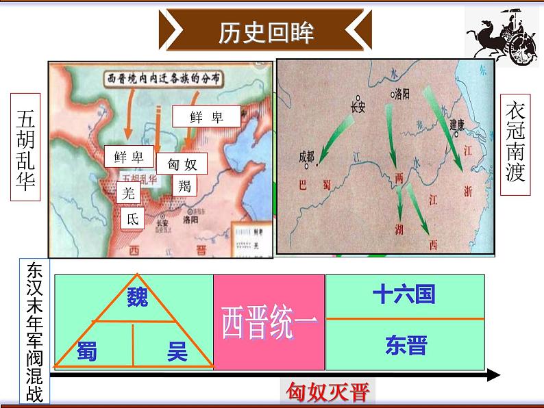 18课东晋南朝时期江南地区的开发课件PPT第5页