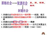 1课  隋朝的统一与灭亡课件PPT