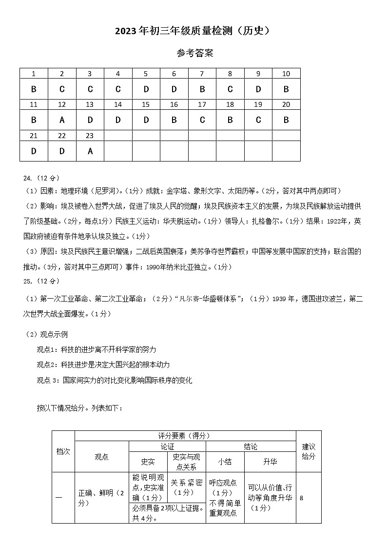 广东省深圳市30校联考2022-2023学年九年级下学期开学质量检测历史试卷（PDF版，含答案+答题卡）01