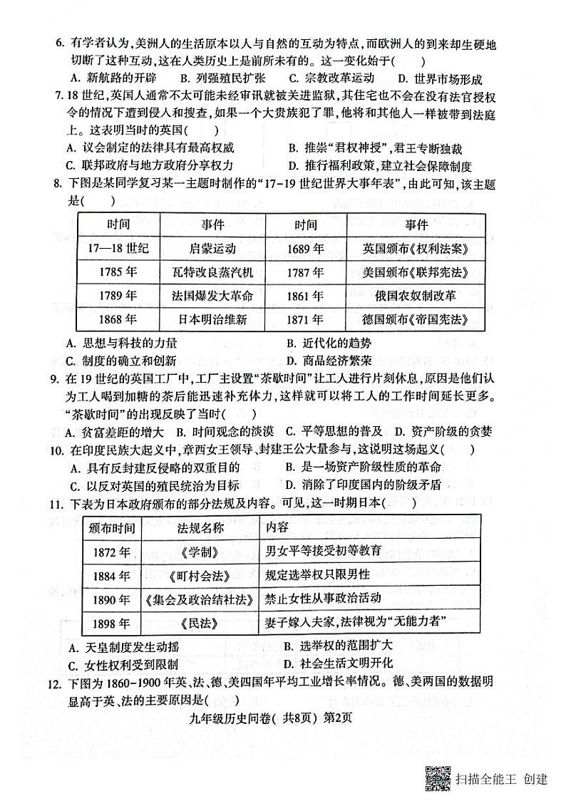 山东省聊城市阳谷县2022-2023学年九年级上学期期末考试历史试题第2页