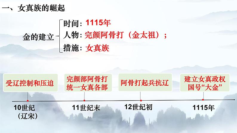 第8课 金与南宋的对峙-2022-2023学年七年级下册课件第4页