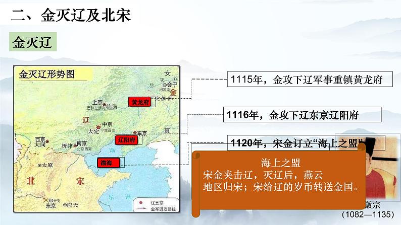 第8课 金与南宋的对峙-2022-2023学年七年级下册课件第7页