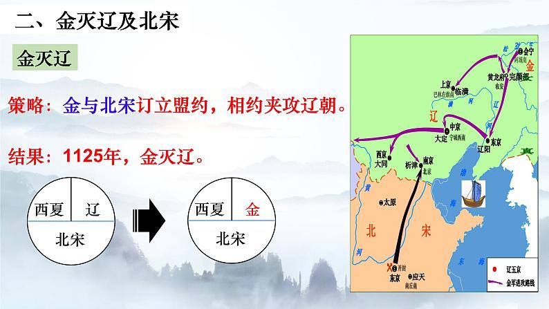 第8课 金与南宋的对峙-2022-2023学年七年级下册课件第8页