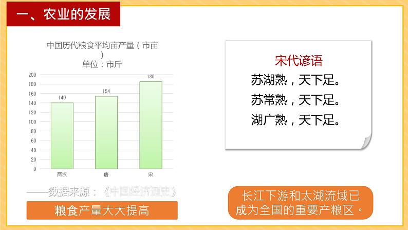 第9课 宋代经济的发展-2022-2023学年七年级历史下册课件第8页