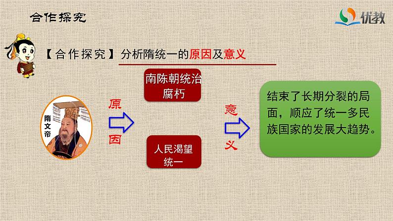《隋朝的统一与灭亡》课件PPT第4页