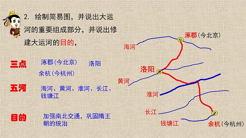 《隋朝的统一与灭亡》课件PPT第7页