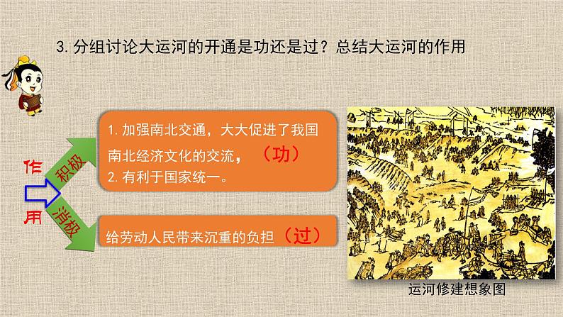 《隋朝的统一与灭亡》课件PPT第8页
