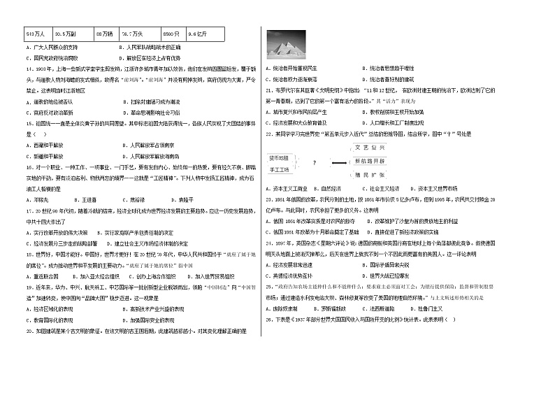 初中历史中考复习 2020年全国中考历史考前模拟最后一卷（考试版）（广东卷）02