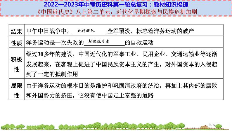 初中历史中考复习 八上第二单元-【透视中考】2023年中考历史冲刺复习基础考点过关课件05