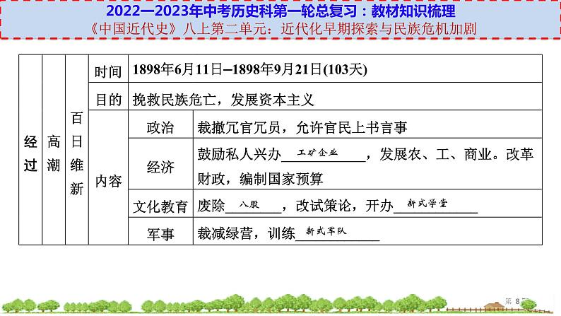 初中历史中考复习 八上第二单元-【透视中考】2023年中考历史冲刺复习基础考点过关课件08