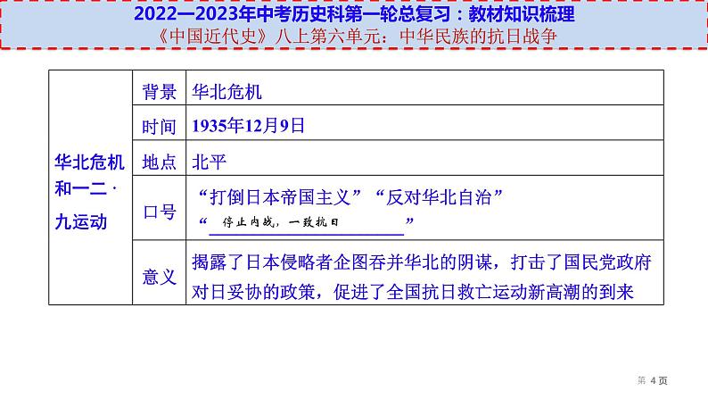 初中历史中考复习 八上第六单元-【透视中考】2023年中考历史冲刺复习基础考点过关课件第4页