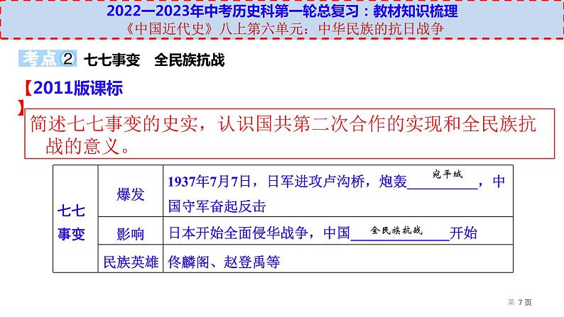 初中历史中考复习 八上第六单元-【透视中考】2023年中考历史冲刺复习基础考点过关课件第7页