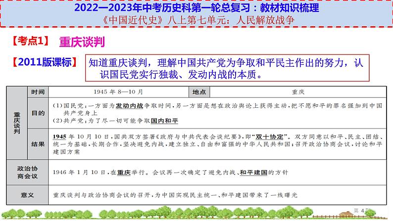 初中历史中考复习 八上第七单元-【透视中考】2023年中考历史冲刺复习基础考点过关课件04