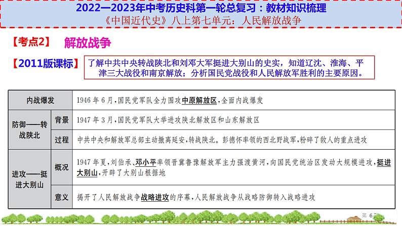 初中历史中考复习 八上第七单元-【透视中考】2023年中考历史冲刺复习基础考点过关课件06