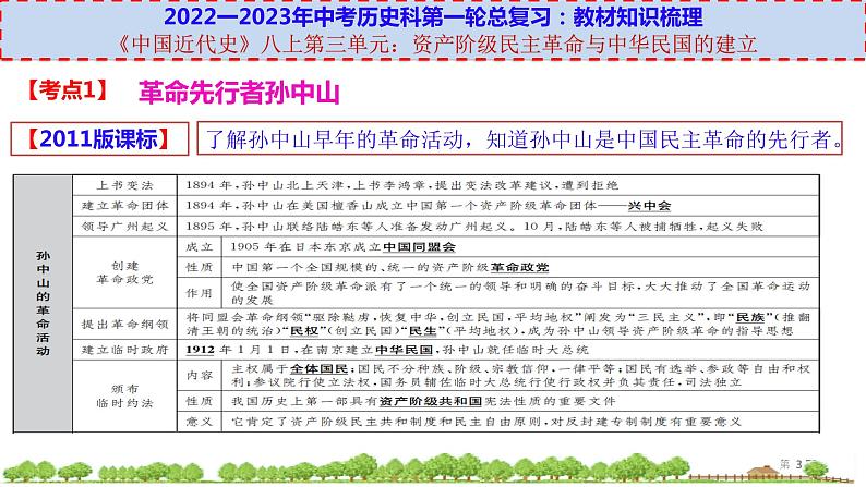 初中历史中考复习 八上第三单元-【透视中考】2023年中考历史冲刺复习基础考点过关课件第3页