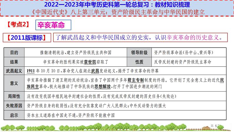 初中历史中考复习 八上第三单元-【透视中考】2023年中考历史冲刺复习基础考点过关课件第5页