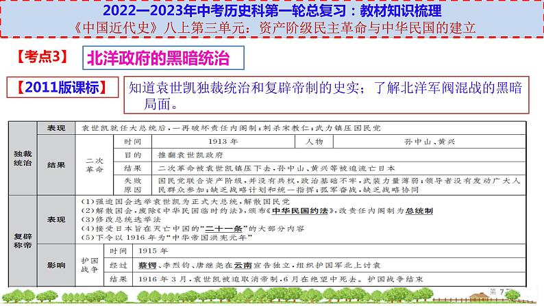 初中历史中考复习 八上第三单元-【透视中考】2023年中考历史冲刺复习基础考点过关课件第7页