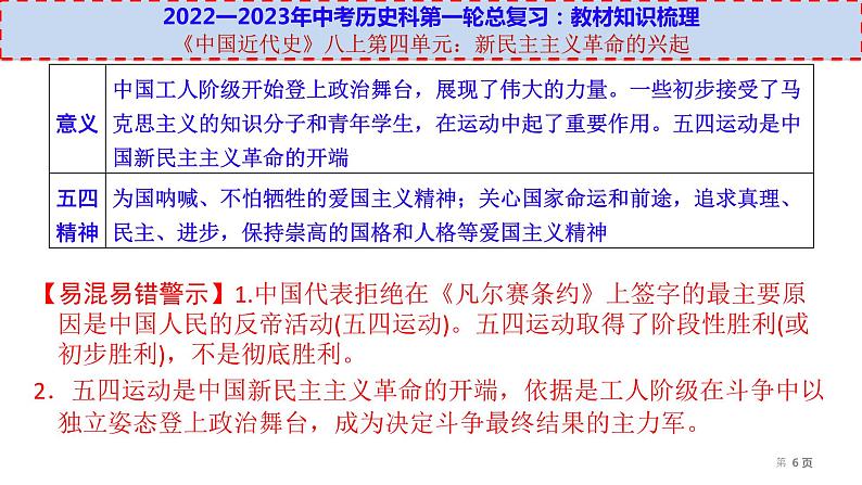 初中历史中考复习 八上第四单元-【透视中考】2023年中考历史冲刺复习基础考点过关课件第6页