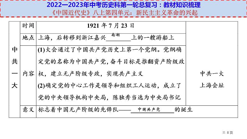 初中历史中考复习 八上第四单元-【透视中考】2023年中考历史冲刺复习基础考点过关课件第8页