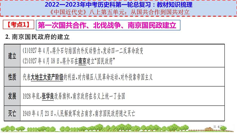 初中历史中考复习 八上第五单元-【透视中考】2023年中考历史冲刺复习基础考点过关课件第6页