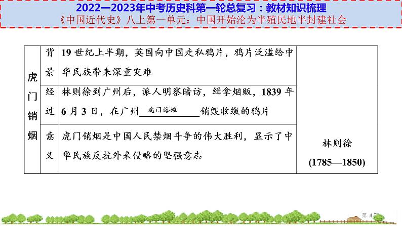 初中历史中考复习 八上第一单元-【透视中考】2023年中考历史冲刺复习基础考点过关课件第4页