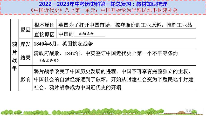 初中历史中考复习 八上第一单元-【透视中考】2023年中考历史冲刺复习基础考点过关课件第5页