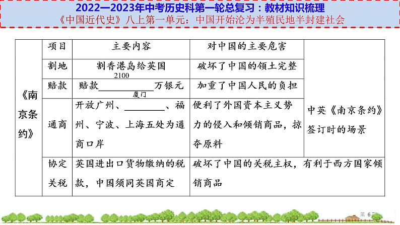 初中历史中考复习 八上第一单元-【透视中考】2023年中考历史冲刺复习基础考点过关课件第6页