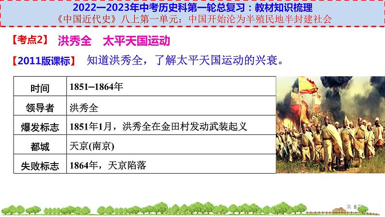 初中历史中考复习 八上第一单元-【透视中考】2023年中考历史冲刺复习基础考点过关课件第8页