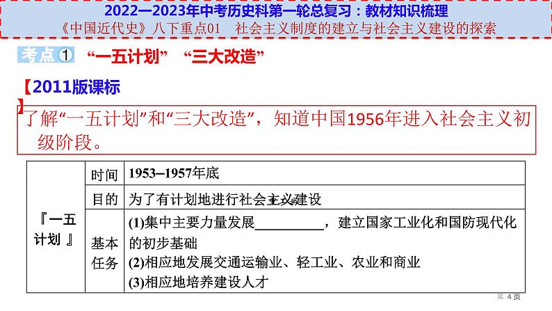 初中历史中考复习 八下重点01  社会主义制度的建立与社会主义建设的探索-【透视中考】2023年中考历史冲刺复习基础考点过关课件第4页