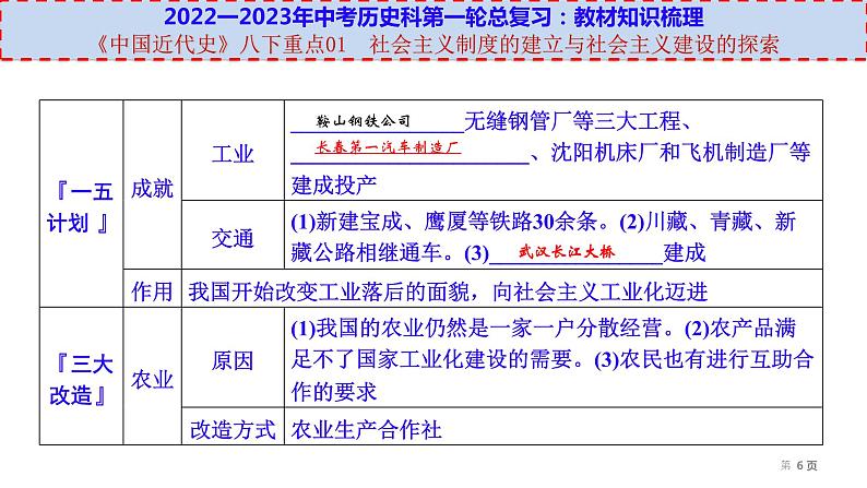 初中历史中考复习 八下重点01  社会主义制度的建立与社会主义建设的探索-【透视中考】2023年中考历史冲刺复习基础考点过关课件第6页