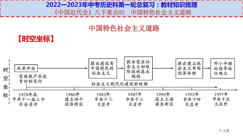 初中历史中考复习 八下重点02  中国特色社会主义道路-【透视中考】2023年中考历史冲刺复习基础考点过关课件第2页