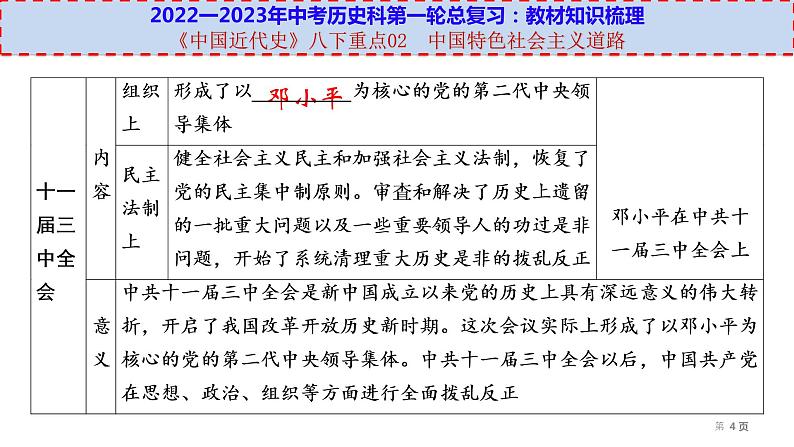 初中历史中考复习 八下重点02  中国特色社会主义道路-【透视中考】2023年中考历史冲刺复习基础考点过关课件第4页