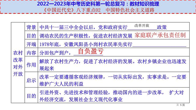 初中历史中考复习 八下重点02  中国特色社会主义道路-【透视中考】2023年中考历史冲刺复习基础考点过关课件第5页