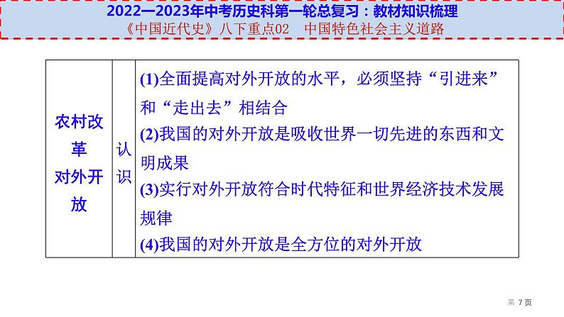 初中历史中考复习 八下重点02  中国特色社会主义道路-【透视中考】2023年中考历史冲刺复习基础考点过关课件第7页